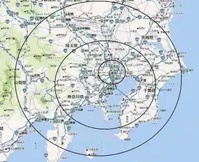 东京游玩应该怎么规划