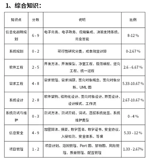 软考系统分析师难吗现在开始准备需要多久能考试