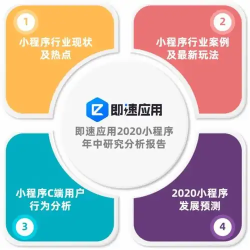 小程序2020年中报告11大平台入局小程序日活超4.4亿