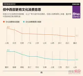 图片报告你愿意为文化消费花钱吗