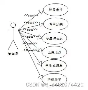 附源码springboot基于微信小程序智慧校园一体式的设计与实现计算机毕设091634