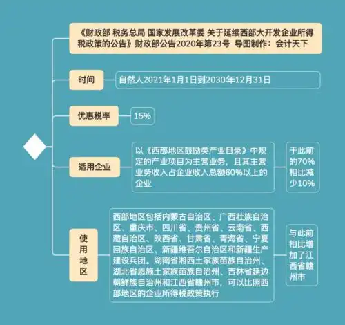 警惕2021大变新规执行中发票风险小规模1延长企业所得税个税印花税变化社保减免