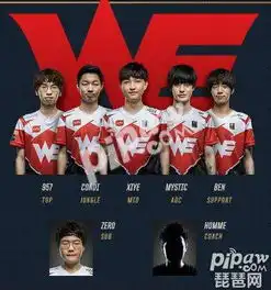 英雄联盟s7小组赛赛事前瞻we战队bd组出线预测