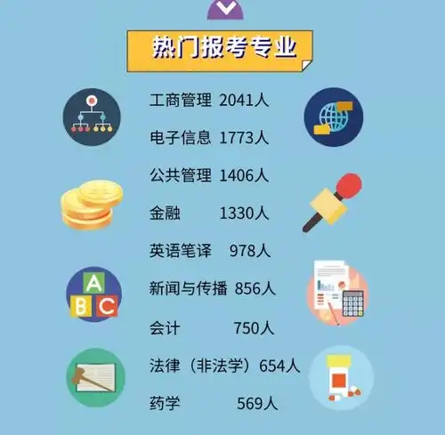 最新13所高校公布报考人数,增幅一个比一个大