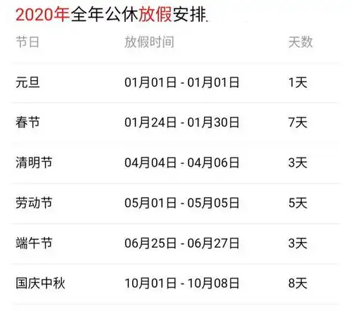 明年五一休5天,为什么过去要取消五一七天长假呢