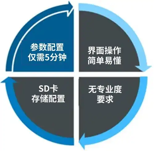 新品上市读码系统lector85x