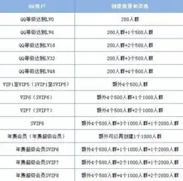 转让qq群的时候遇到很遗憾,对方暂无资格成为本群群主请选择其他好友试一下弹窗,该怎么办