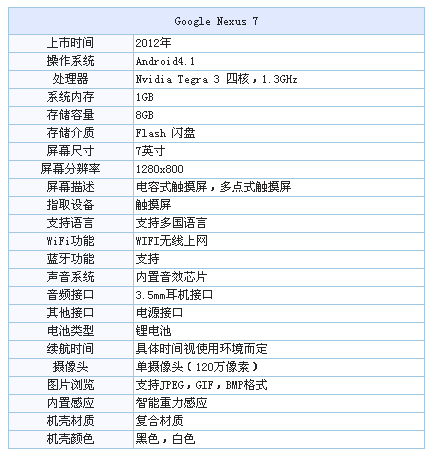 千元四核平板学生首选开学必备平板电脑推荐