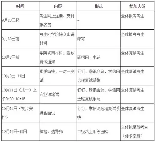 临床医学院东直门医院2022年接收推荐免试攻读硕士学位研究生复试通知