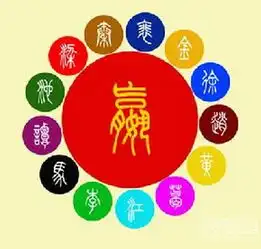 中国上古时代八大姓氏看看你是出自哪一姓