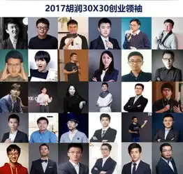 51信用卡合伙人杨宇智荣获2017胡润30x30创业领袖称号