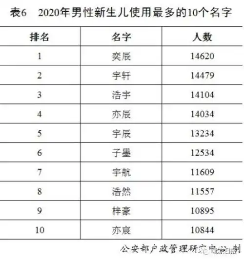 2020年百家姓排名,你的姓排第几中国人姓名中的10个秘密