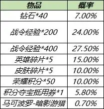 王者荣耀马可波罗暗影游猎返场需要多少战令币暗影游猎返场保底快吧手游