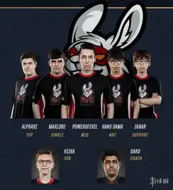 英雄联盟lols7全球总决赛各战队阵容一览koro1无缘s7