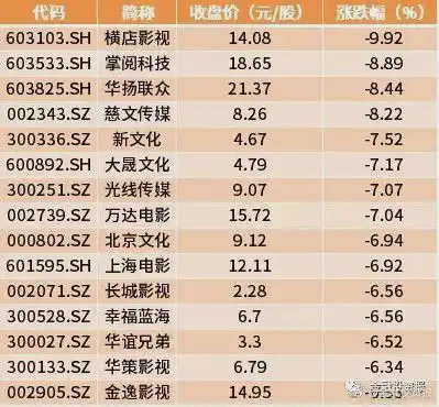 送外卖跑滴滴熬过百天电影人抱头痛哭活过来了