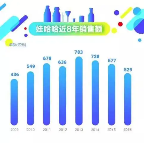 娃哈哈发布涨价通知,营养快线或将进入五元时代