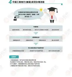 泰国买房可以贷款吗