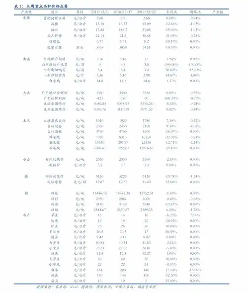 工程保温被价格,26个今日最新价格表