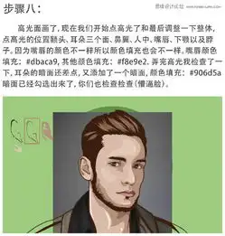 photoshop转手绘把人物照片转成矢量绘画效果教程
