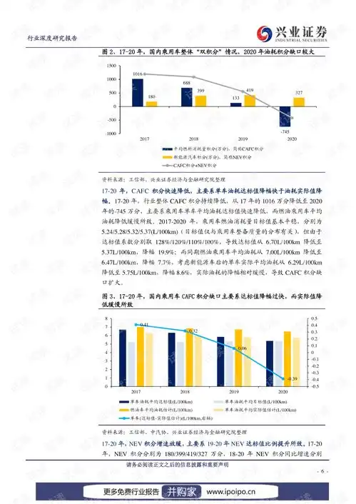 论碳中和系列22025乘用车双积分考核压力如何兴业证券20210516.pdf