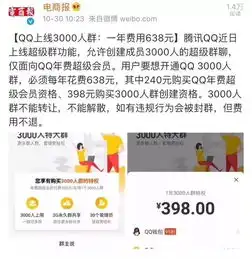 qq能建3000人超级大大大群了年费638...
