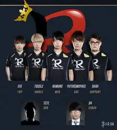 英雄联盟lols7全球总决赛各战队阵容一览koro1无缘s7
