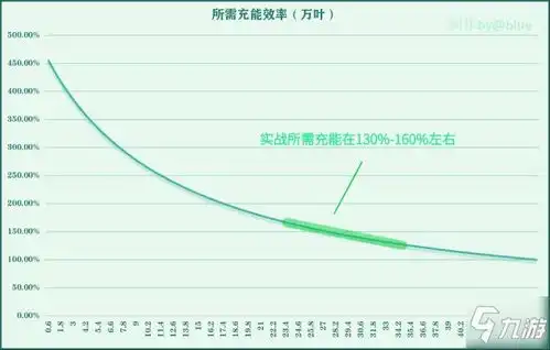 原神1.6枫原万叶天赋怎么加点枫原万叶武器圣遗物加点攻略