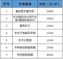最新西安七月各区域房价新鲜出炉快看看你家房子涨跌多少