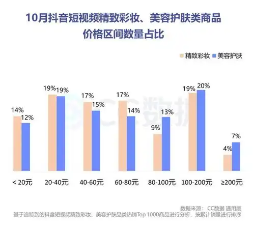 2020年10月抖音小红书美妆营销报告
