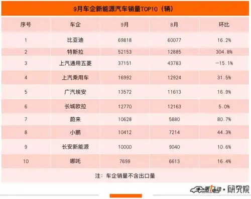 长城重启轿车业务欧拉余飞调任魏牌轿车品牌总经理