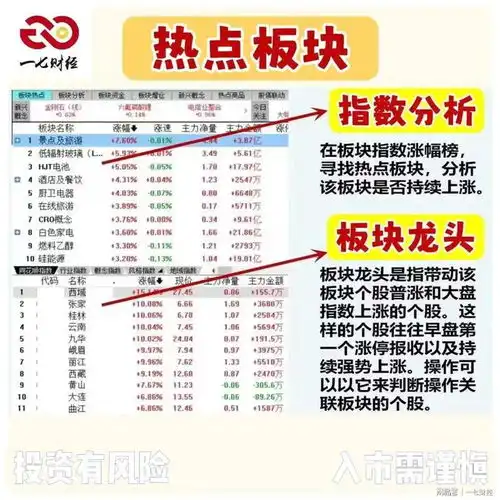 自己的操作体系