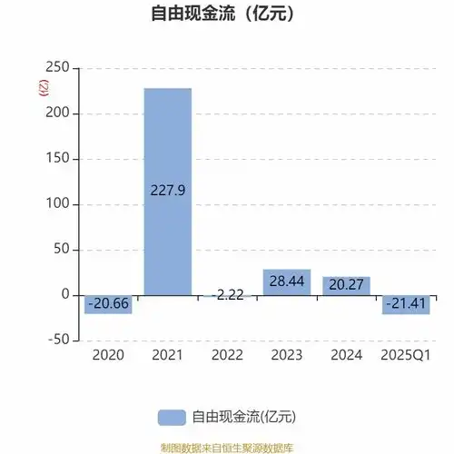 长城汽车2025年一季度净利润17.51亿元