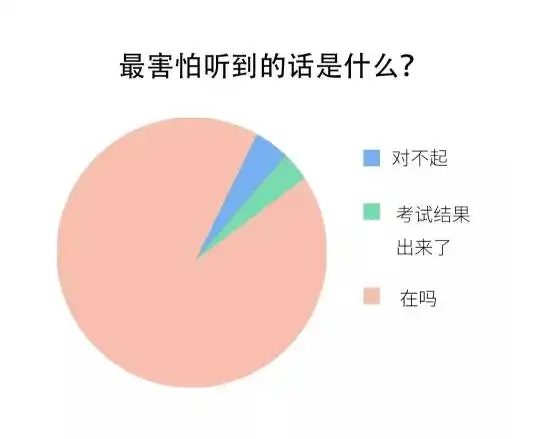 万箭穿心,这些有毒的饼状图毫无留情拆穿你的人生