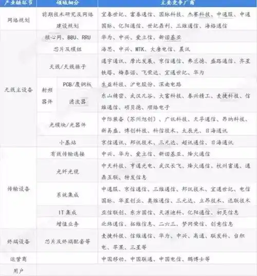 2019年中国5g产业全景图谱
