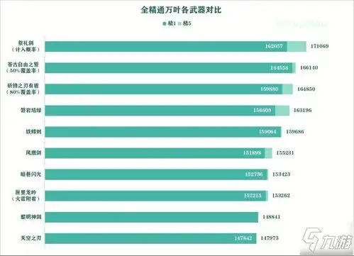 原神1.6枫原万叶天赋怎么加点枫原万叶武器圣遗物加点攻略
