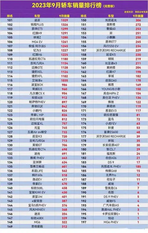 9月轿车销量榜,轩逸丢冠,秦plusdmi第4,亚洲龙第36名