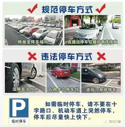 文明出行丨停车方向讲究多切记不能逆向停车