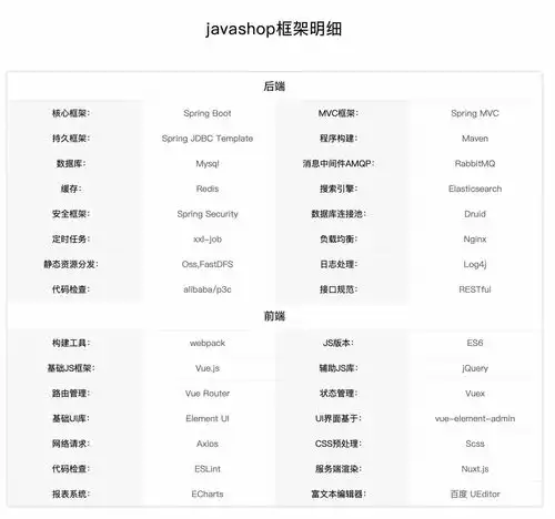 javashop多店铺b2b2c商城源码pch5小程序app源码