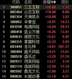 新一批游戏版号发布,行业边际明显改善,机构看好三大领域投资机会丨牛熊眼