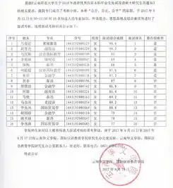 我院关于推荐2018年优秀应届本科毕业生免试攻读硕士研究生推荐候选人面试考核结果的公示