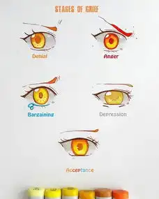 lariennechan各种眼睛的手绘画法