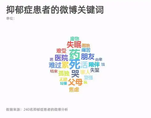 迷茫在抑郁的黑夜中,悲伤与孤独不应该独自承受
