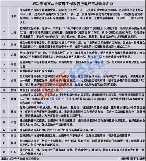 10余地政府工作报告提及楼市政策,透露了哪些信息