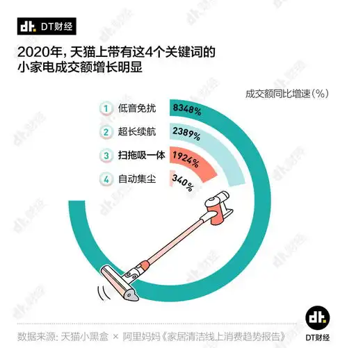 线上消费大数据背后懒癌晚期的年轻人,为了躺平太努力了