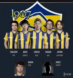 英雄联盟lols7全球总决赛各战队阵容一览koro1无缘s7