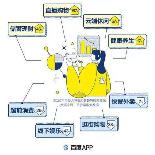 年轻人消费大数据螺狮粉受热捧广东人爱搜生发剂