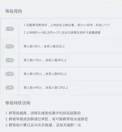 我建了一个qq群,要填写资料,到底要填写那些资料啊,系统老说我资料不完整,升不了级