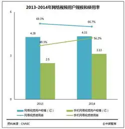中国泛娱乐产业发展白皮书游戏行业产值达1407亿