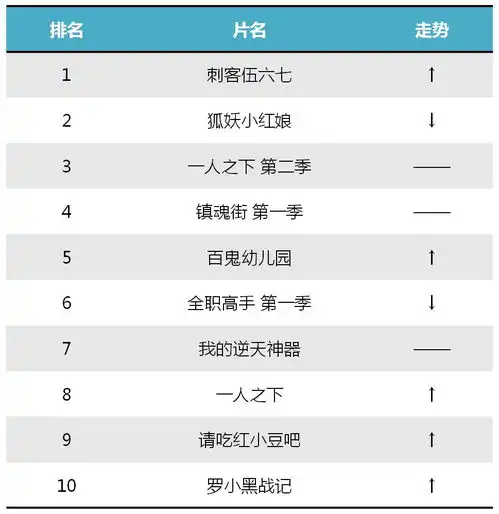 轻羽飞扬一个成功的魔改一周网络动画排行vol.073