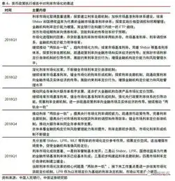 中信证券分析师明明要完成降成本降息可能是有效工具